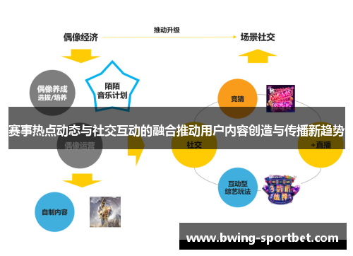 赛事热点动态与社交互动的融合推动用户内容创造与传播新趋势
